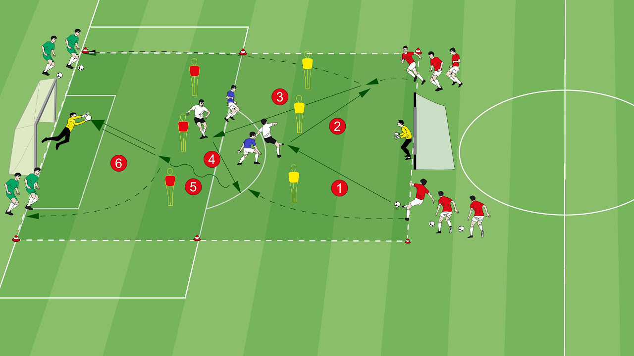 Playing like Bayern Munich: Shooting in the 6-cone-drill