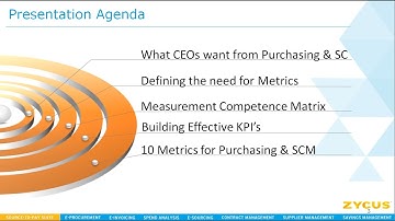 On-Demand Webinar: Supply Chain and Procurement Metrics - How Are You Performing?