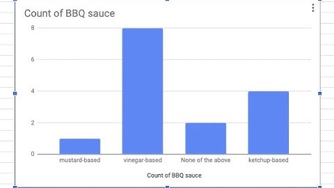 Video Tutorial: Using ZooTools for Google Sheets