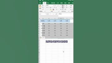 Excel复制表格不变形，两种方法任你选择！ #shorts