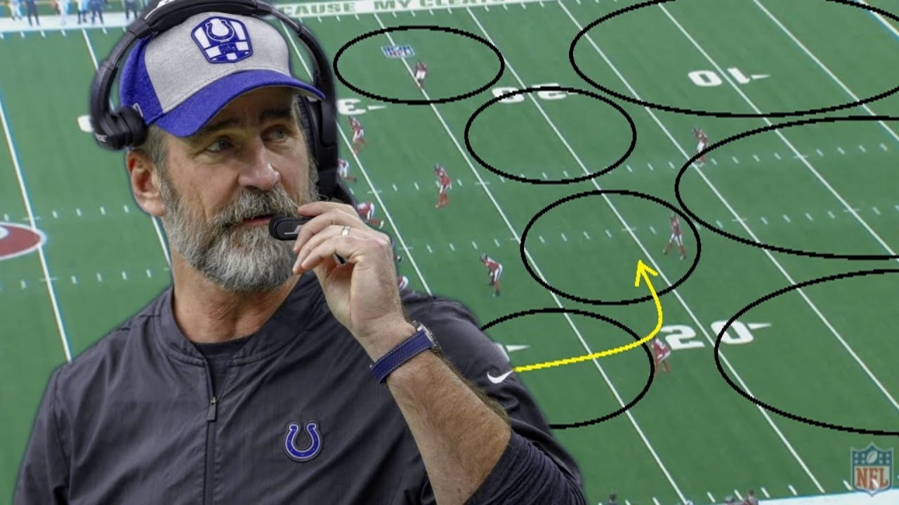 Film Study: COACH OF THE YEAR? Frank Reich has done an incredible job with the Indianapolis Colts