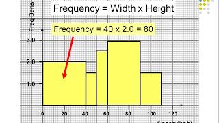 Celebrity How to Plot Histogram with Unequal Class Intervals - Frequency Density Net Worth