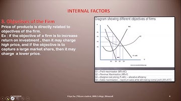 Mumbai University/ TYBCom/ Marketing/ Sem V/ Topic: Factors  influencing Pricing