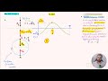 Simple Harmonic Motion, Uniform Circular motion &amp; Wave of vibration..IB Physics SL Q14 May 2019 TZ2