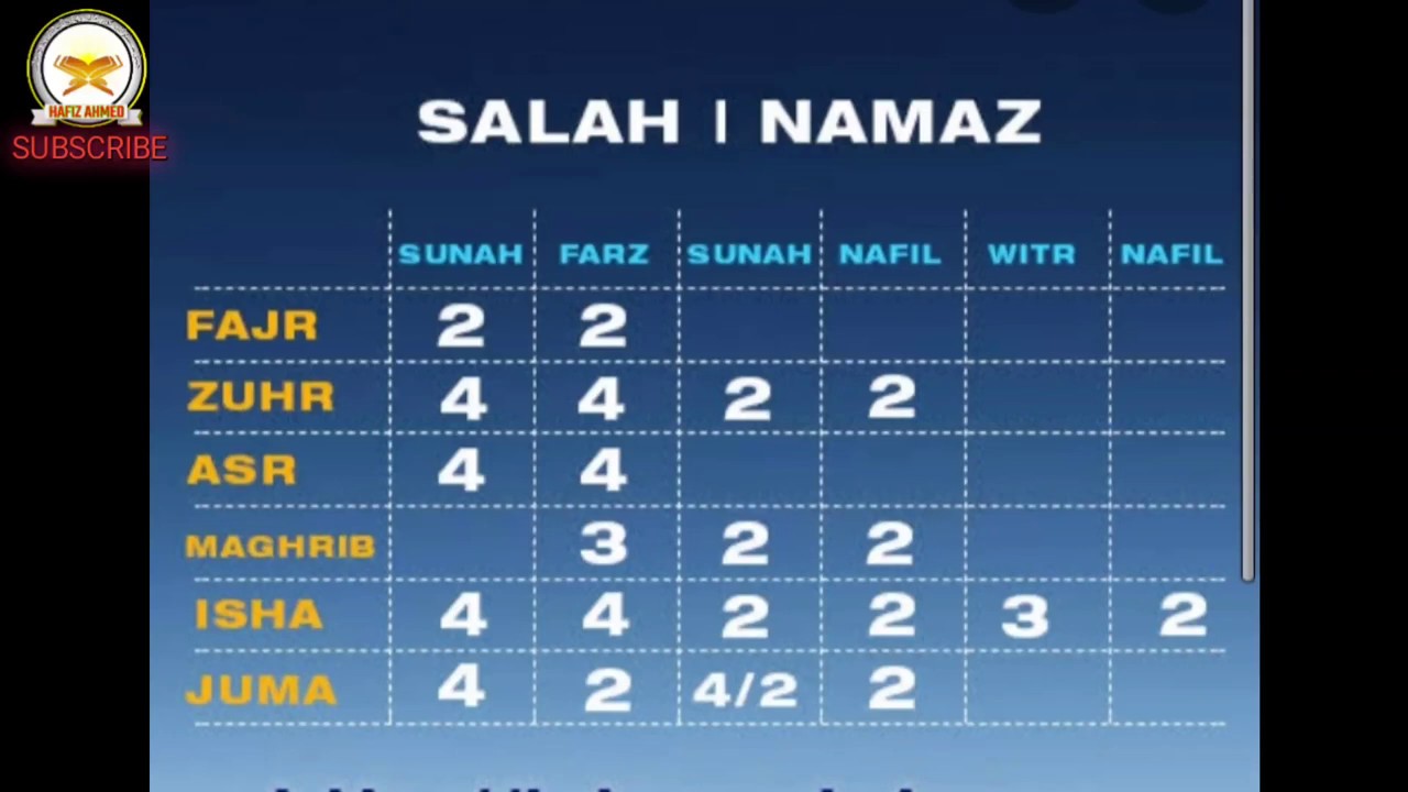 Иша намаз до скольки. Название намазов. Таблица ракатов в намазе. Ракаты в намазе таблица для мужчин. Суннат намазы до и после.