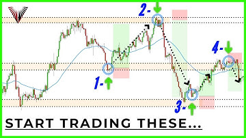 How To Trade KEY LEVELS Like A Pro (Simple Strategies For HUGE Profit...)