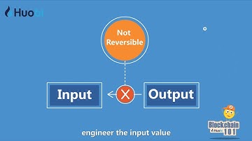 Blockchain 101 Ep 58 - What is Hash Algorithm?
