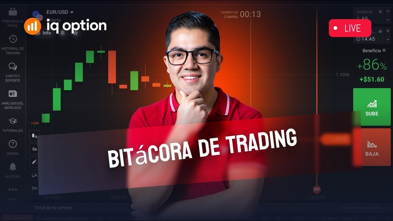 Bitácora de trading