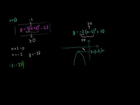 წვეროს ფორმის გაცნობა