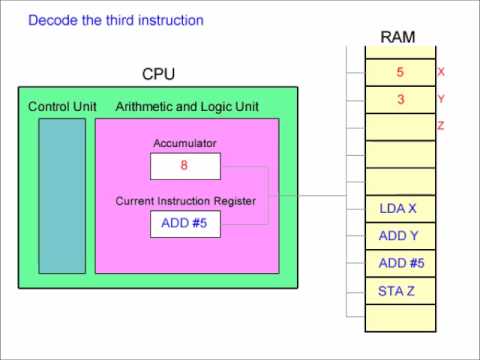Fetch Decode Execute Cycle and the Accumulator - YouTube arithmetic logic unit diagram 