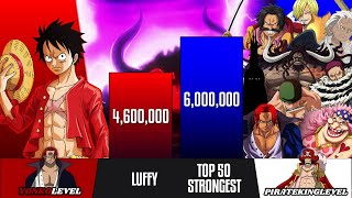 Luffy Vs Top 50 Strongest One Piece Characters | One Piece POWER LEVELS | BrilaScale