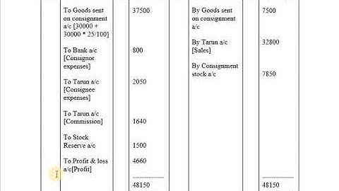 Consignment - Long Problems [Problem # 16]