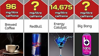 Comparison: Strongest Energy Drinks