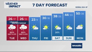 Snow expected Tuesday and Wednesday | Feb. 18, 2025 #WHAS11 6 a.m. weather