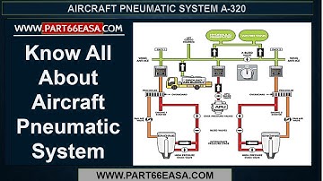 Know All About Aircraft Pneumatic System- Airbus A320 Family