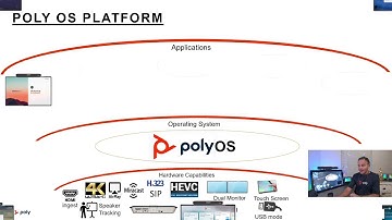 ☕Tech🛠StudioX/G7500 HW Capabilities