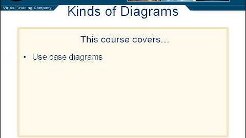 1.01_Welcome to the UML