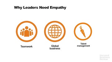 What Makes a Leader   HBR Video