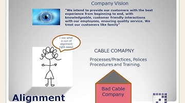 Audit your customer service performance