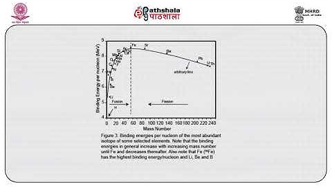 M-01. Chemical elements, origin and abundance in the solar system and in the earth