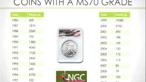 Silver Bullion, or MS70 Certified Silver Coins?