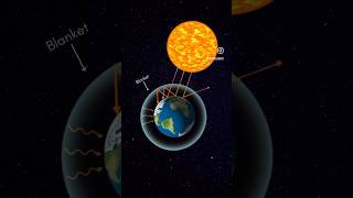 Global warming 🌡️ explained in 1 minute  #globalwarming #nature #youtube #climatechange
