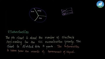 Akankshya Upadhyay - Unit 10 - How to Interpret graphs, charts and diagrams - Class 9