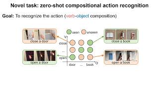 Celebrity [ECCV2024 oral]C2C: Component-to-Composition Learning for Zero-Shot Compositional Action Recognition Wealth