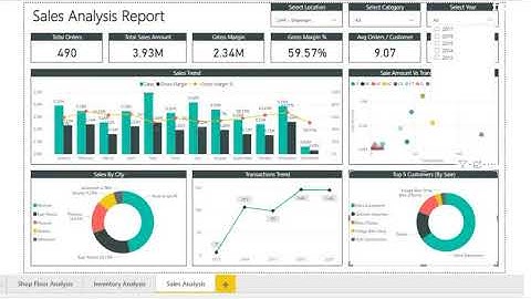 Power BI Executive Dashboard Portfolio