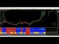 sRs Trend Rider - Automated Forex Trading System