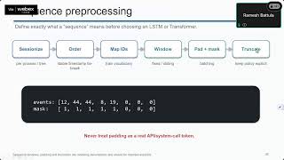 Day 4 Session-2 Machine Learning and its Application for Malware Analysis