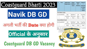 Indian Coastguard Navik DB GD Upcoming Bharti | Coastguard DB GD Bharti Official के अनुसार कब तक |