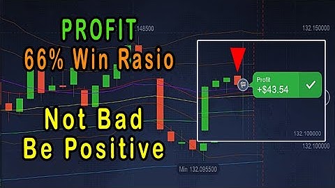 Iq Option trading tutorial 2022