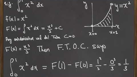 The Fundamental Theorem of Calculus