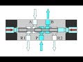 Пневмораспределитель - устройство и принцип работы.