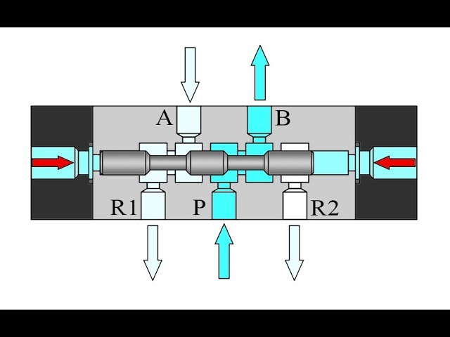 Пневмораспределитель - устройство и принцип работы.