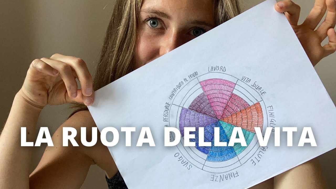 ECCO A COSA SERVE LA RUOTA DELLA VITA | balanceishappiness