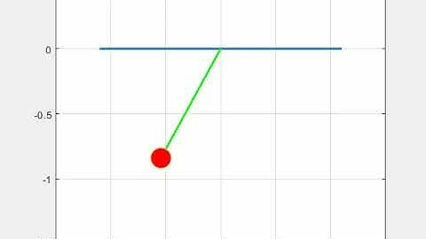 Simulating Motion of a simple pendulum using MATLAB
