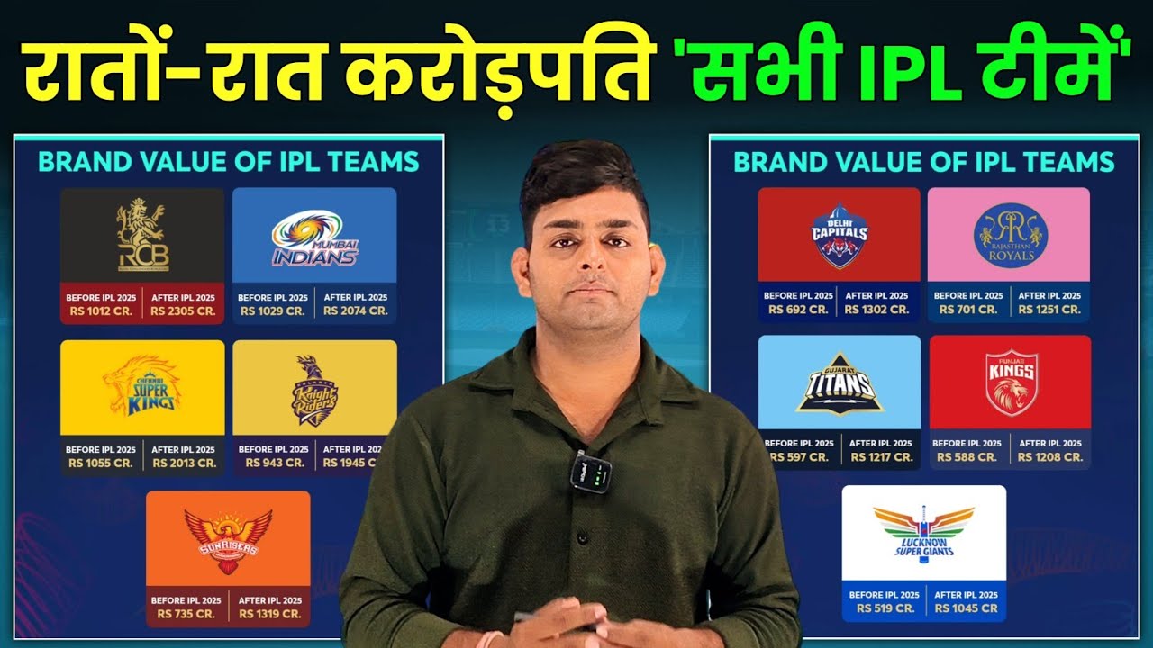 IPL Teams New Brand Value After IPL 2025 | RCB Brand Value 2025 | IPL Teams Brand Value