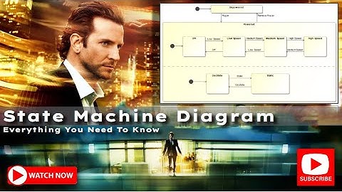 SysML State Machine Diagram + Examples (Cameo Tutorial)