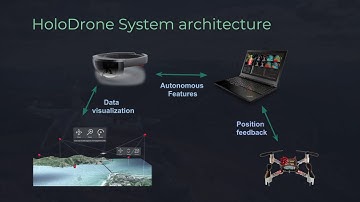 Fung Institute, Master of Engineering Capstone Project Pitch for HoloDrone