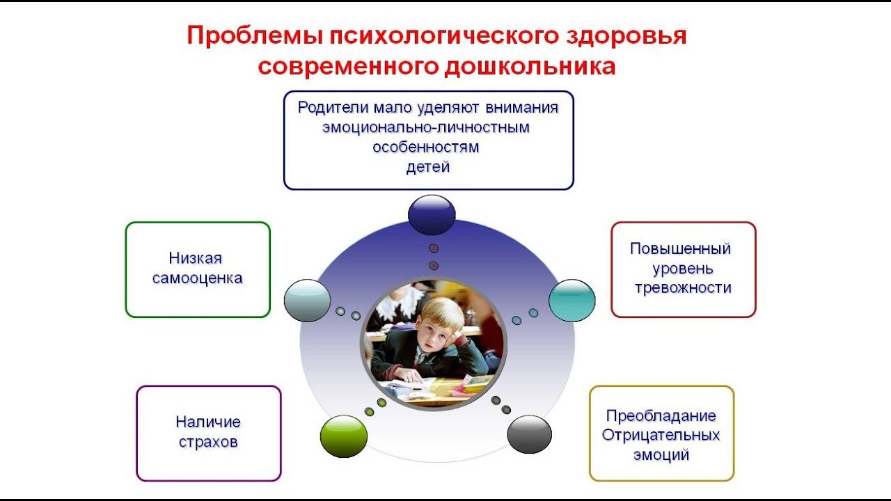 Фото Детей Дошкольников