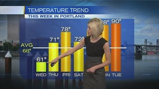 Wednesday Noon Weather Update May 17, 2017