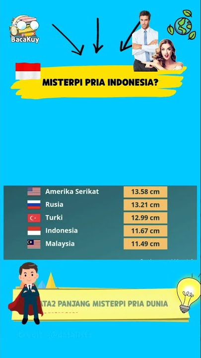 Rata Rata Panjang Mr.P Para Pria Di Berbagai Negara Di Dunia