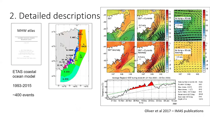 Marine Heatwaves  Trends, Impacts Attribution, and...