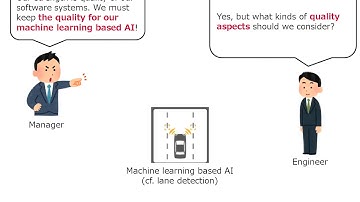 Adapting SQuaRE for Quality Assessment of Artificial Intelligence Systems