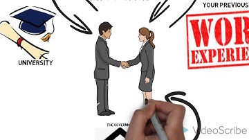 Complete video of blockchain in recruitment concept