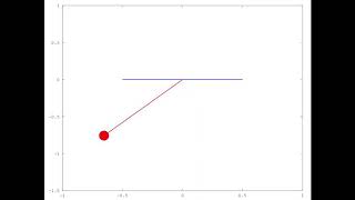Celebrity Animation of a pendulum by solving ODE. Wealth