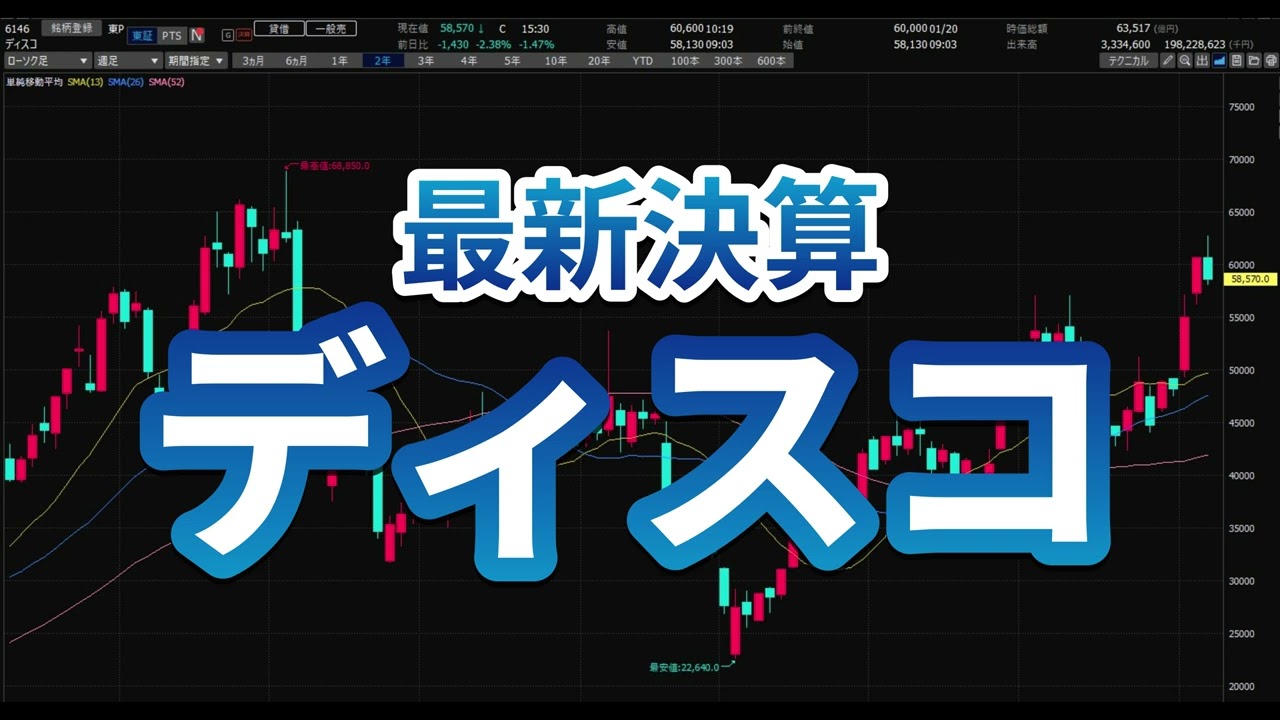 1/21　ディスコ（6146）　決算　ざっくりまとめ　by AI　