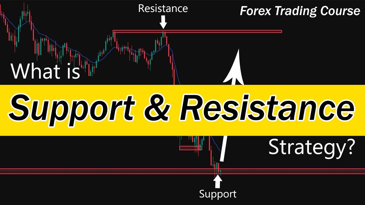 Mastering Support and Resistance Strategy in Trading Today | Forex ...